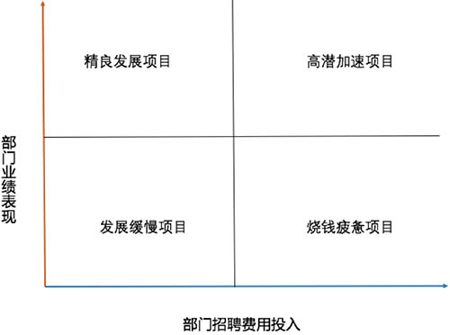 招聘分析全是坑，而你還在拼命挖