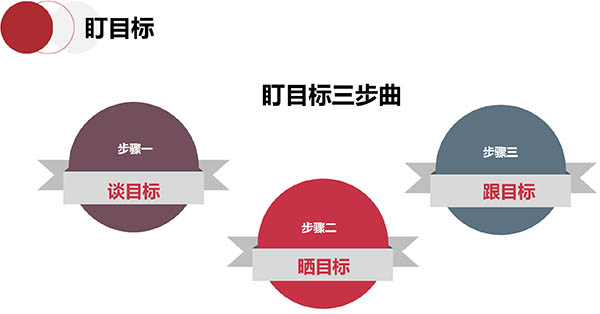 不會給員工分解目標的領導，就不是好老板