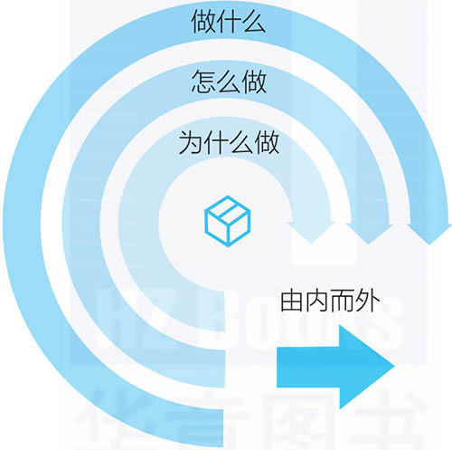 別不信，溝通方式不對，你的管理就會失效一大半！