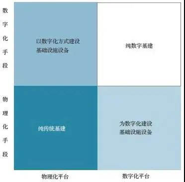 丁榮貴：新基建的新思維、新項目、新人才和新治理