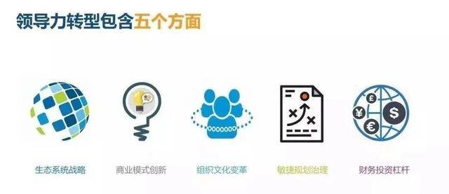 讓數(shù)字化領導力來加速企業(yè)數(shù)字化轉型 