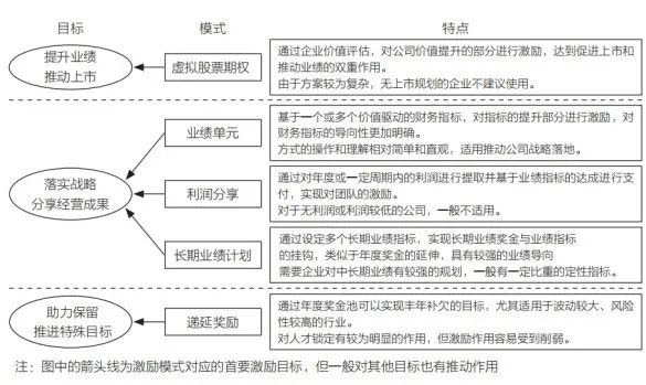 一文講透中長期激勵計劃的理論背景、操作步驟和典型案例