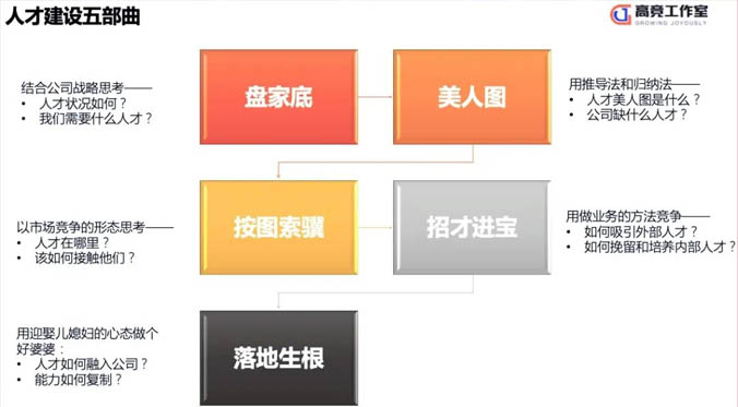 高競：人才，是怎么被趕走的？