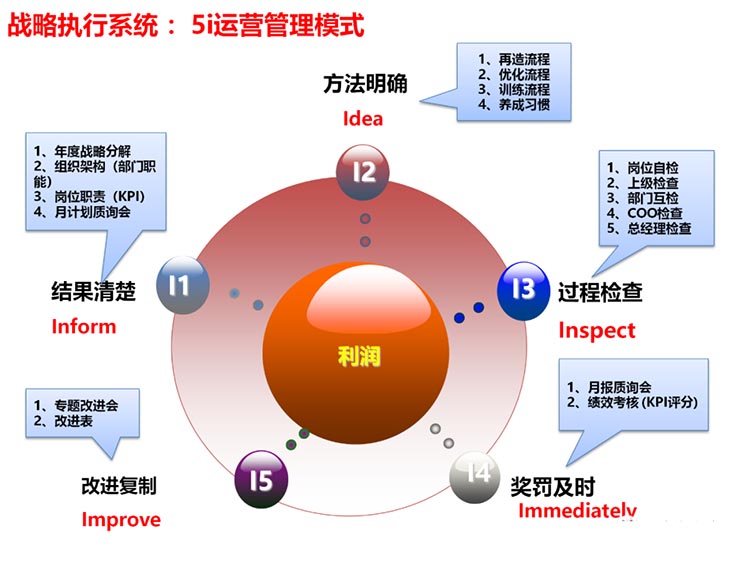 從“市場(chǎng)大俠”到“戰(zhàn)略大家”-民企老板自身的轉(zhuǎn)型升級(jí)之路