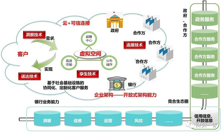 對(duì)話付曉巖｜銀行如何進(jìn)行數(shù)字化轉(zhuǎn)型？未來銀行有哪些特征？