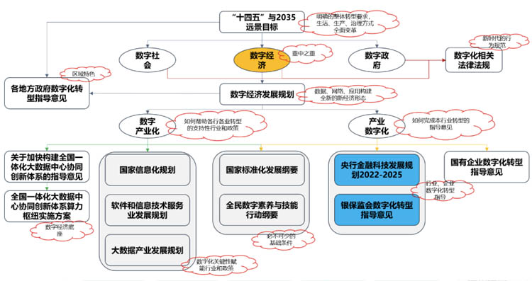 付曉巖：以架構(gòu)視角解讀和落實(shí)銀行數(shù)字化轉(zhuǎn)型的兩份重磅指導(dǎo)文件