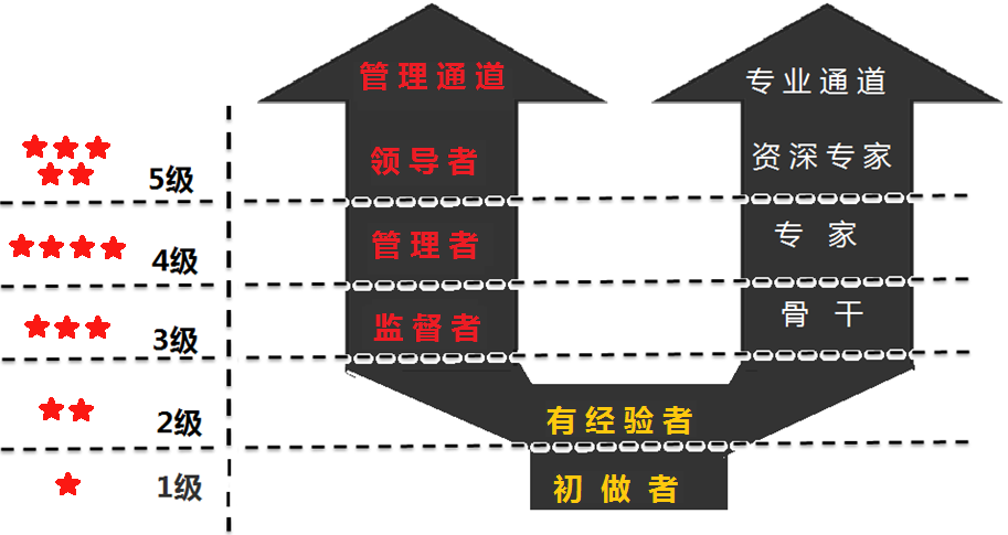 于洪波：彼得定律會(huì)導(dǎo)致用人時(shí)“一步兩臭棋”