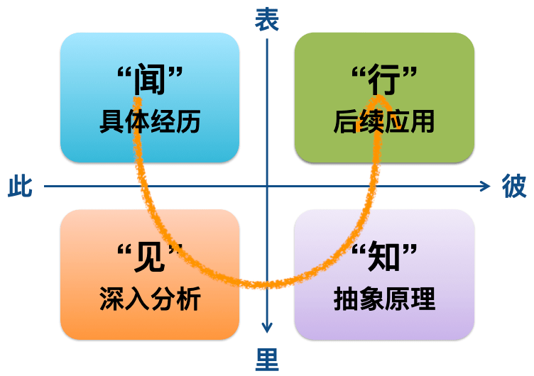 邱昭良：年終復(fù)盤的四個(gè)疑慮和正確打開方式 