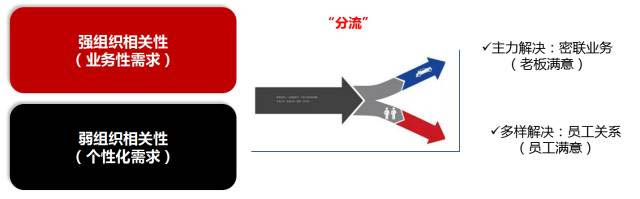 兩種思維，幫你跳出培訓(xùn)需求設(shè)計(jì)的“天坑”
