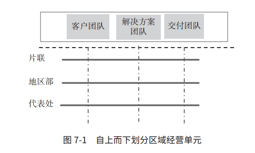 王占剛：華為“鐵三角”是如何運作的？