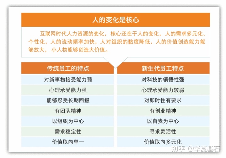 孫波：人才效能提升的六大機(jī)制創(chuàng)新
