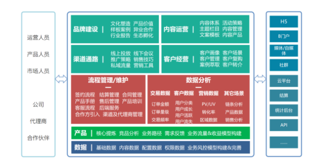 數(shù)字化轉(zhuǎn)型必備《小新說運(yùn)營》詳解B端運(yùn)營體系構(gòu)建