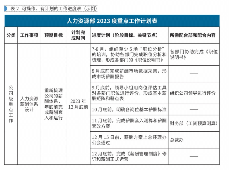 【深度思考】職能部門的指標(biāo)無法量化，如何應(yīng)對(duì)？