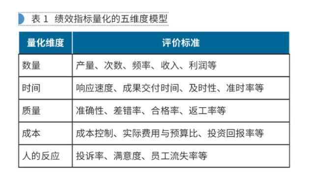 職能部門的指標無法量化，如何應對？