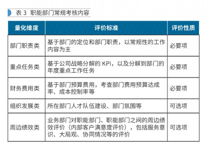 【深度思考】職能部門的指標(biāo)無法量化，如何應(yīng)對(duì)？