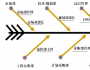 理解銷(xiāo)售管理中的決策鏈