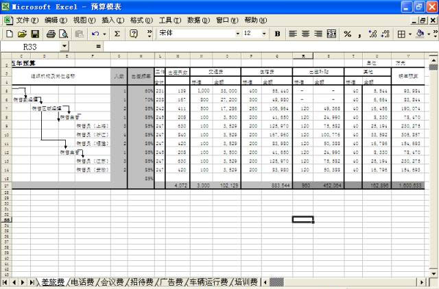 財(cái)務(wù)預(yù)算成了花錢利器，禍起何處？