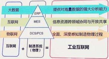 傳統(tǒng)工業(yè)企業(yè)轉(zhuǎn)型升級及商業(yè)模式創(chuàng)新