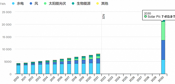 紅杉中國投資合伙人李俊峰：光伏產業(yè)的天花板究竟還有多高？