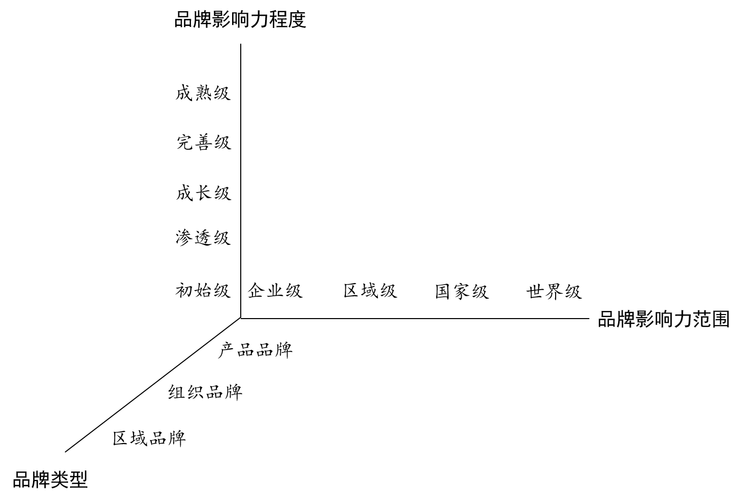 陳明：品牌評價助力中國品牌高質(zhì)量發(fā)展