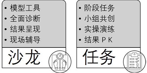 小紅書營銷賦能與技術(shù)訓(xùn)練