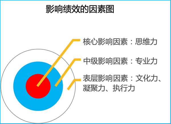 90天鍛造卓越團(tuán)隊(duì)-小米團(tuán)隊(duì)指數(shù)級(jí)成長(zhǎng)方法