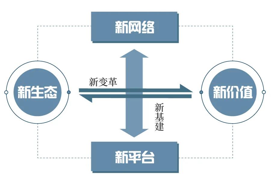 王喜文:工業(yè)互聯(lián)網(wǎng)：以新基建推動(dòng)新變革