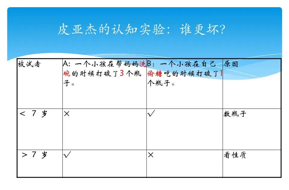 廖建橋教授《戰(zhàn)略績效管理》核心觀點回顧