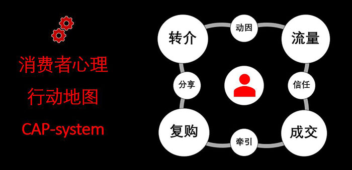 新媒體線上拓客與轉(zhuǎn)化技術(shù)