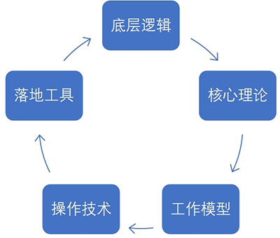 制造類企業(yè)新媒體營銷地圖