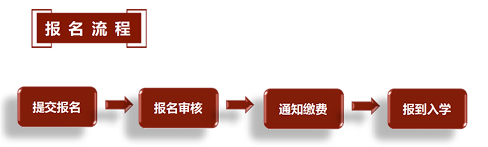 北京大學AI時代創(chuàng)新發(fā)展領軍人才研修班（2天）