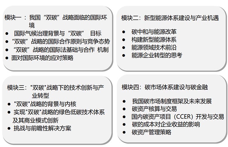 北京大學雙碳戰(zhàn)略高級研修班