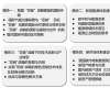 北京大學雙碳戰(zhàn)略高級研修班