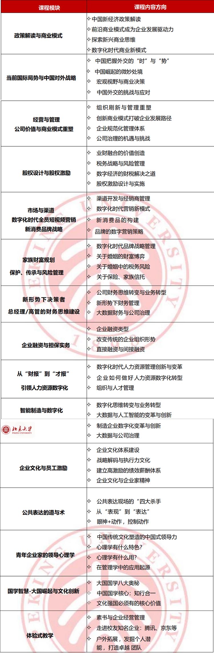 北京大學青年企業(yè)家高級研修班