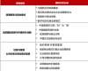 北京大學(xué)青年企業(yè)家高級(jí)研修班
