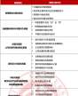 北京大學青年企業(yè)家高級研修班