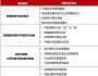 北京大學(xué)青年企業(yè)家高級研修班