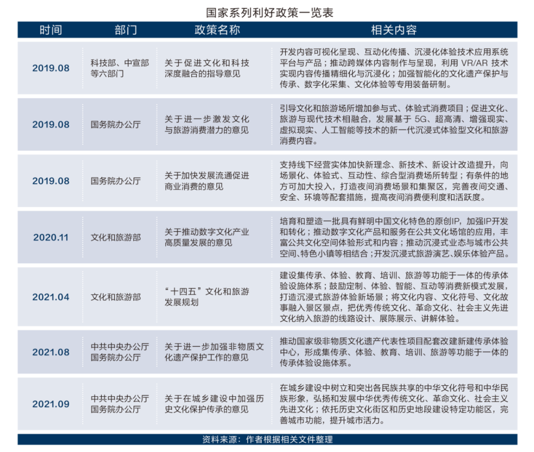 邏輯理路與實踐策略數(shù)字時代沉浸產(chǎn)業(yè)高質(zhì)量發(fā)展探析