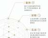 C6新商業(yè)青年企業(yè)家培育計(jì)劃