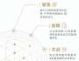 C6新商業(yè)青年企業(yè)家培育計劃