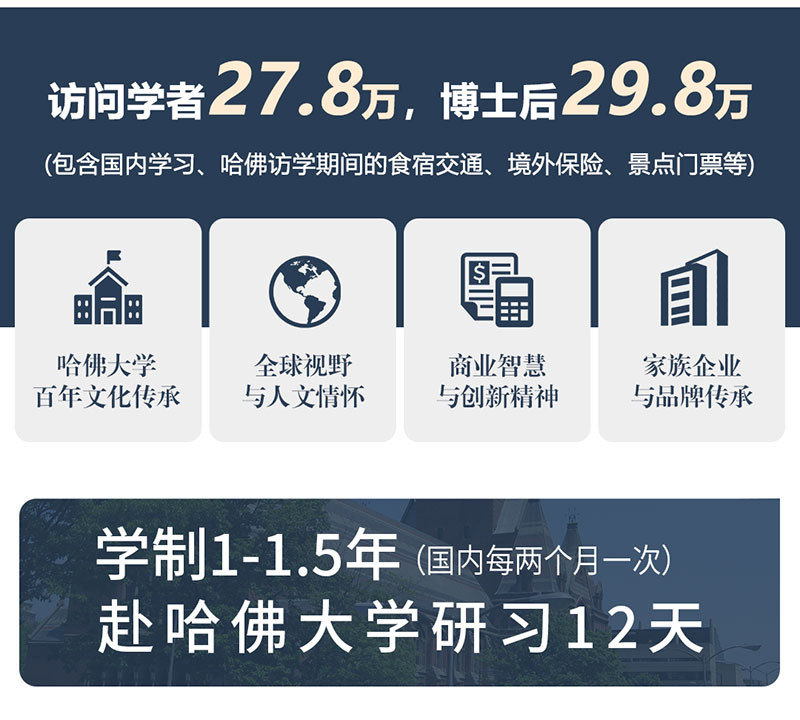 哈佛大學(xué)訪問學(xué)者/博士后研究班